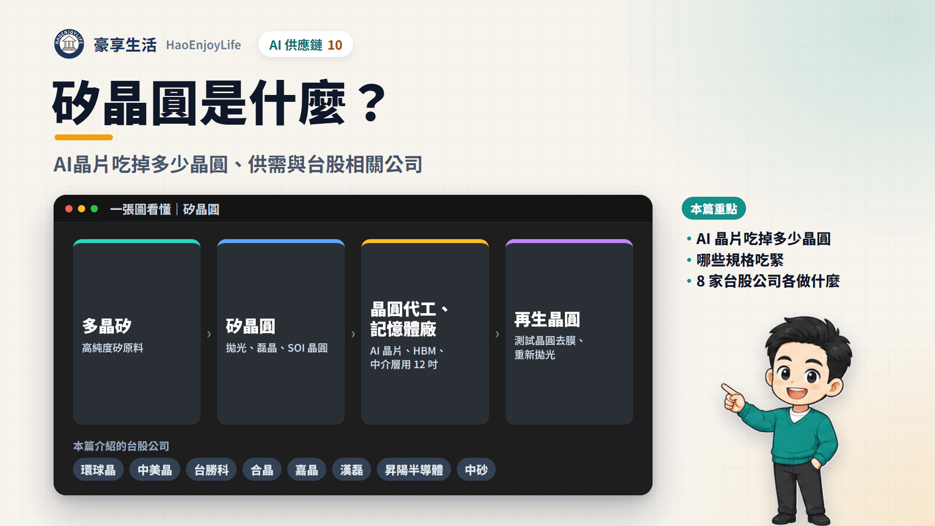 矽晶圓封面:豪享生活人物與一張圖看懂矽晶圓