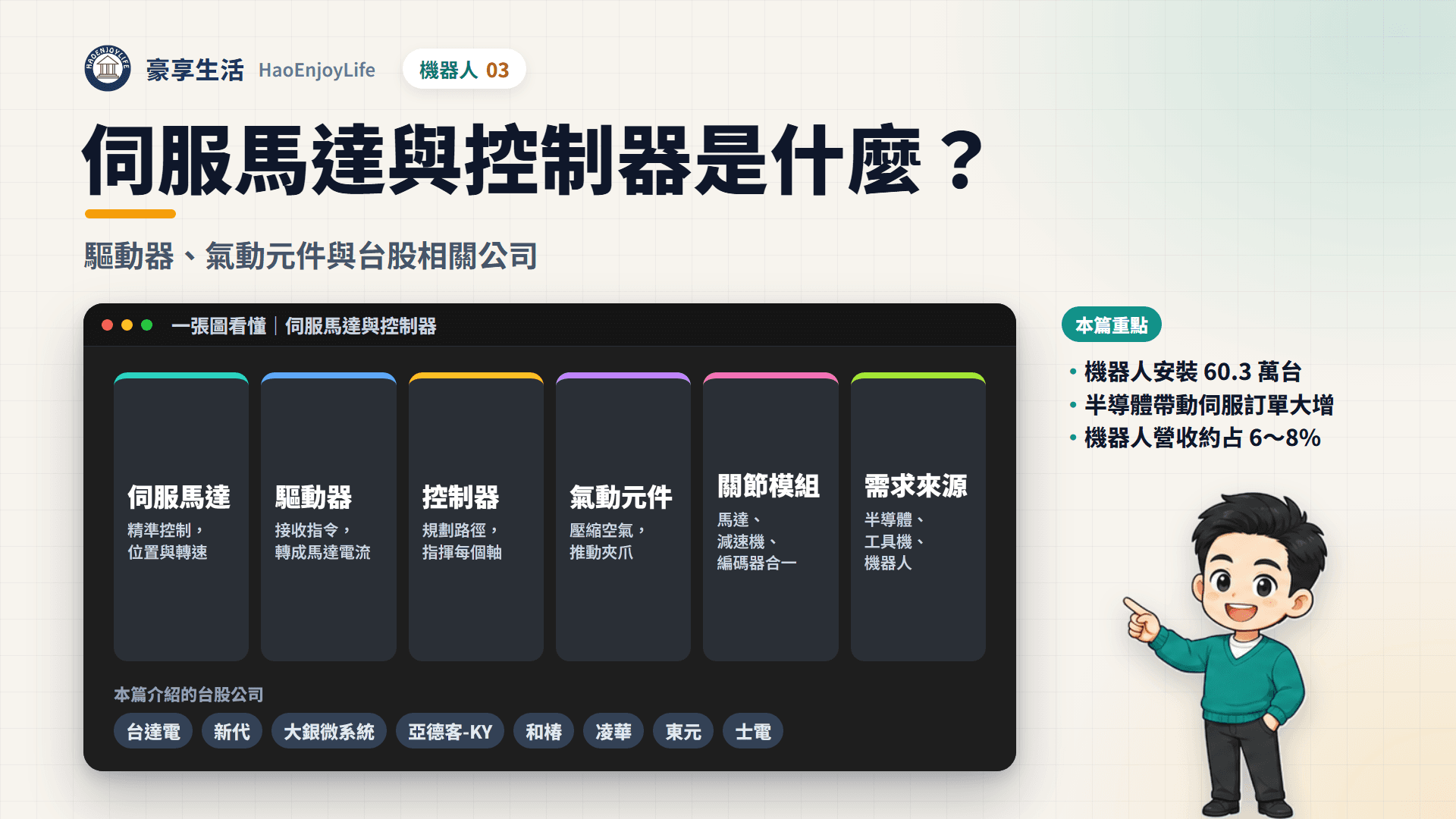 伺服馬達與控制器封面:豪享生活人物與一張圖看懂伺服馬達、驅動器、控制器與氣動元件