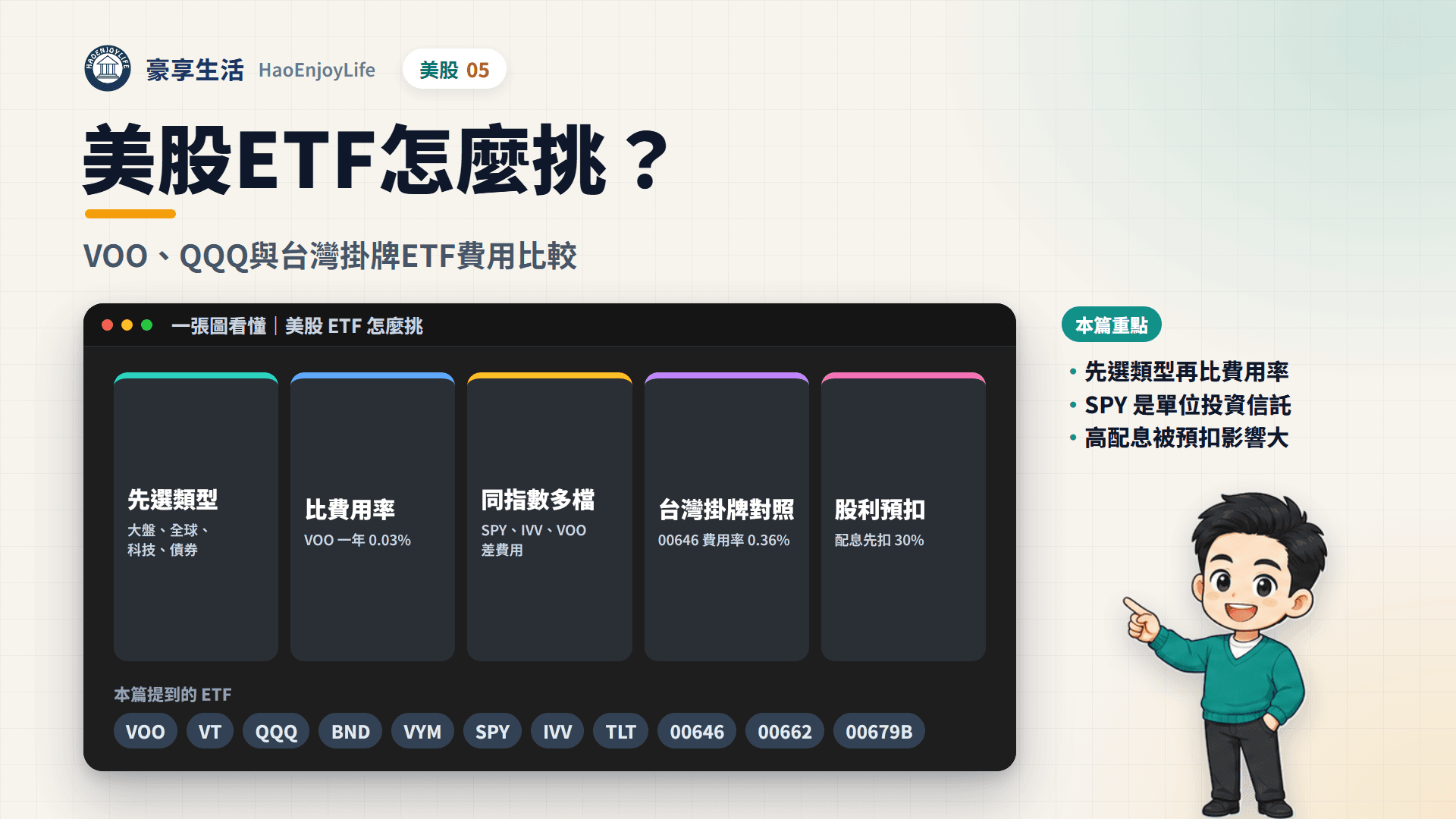 美股 ETF 怎麼挑封面:一張圖看懂美股 ETF 的類型、費用率、同指數多檔的差別與股利預扣稅