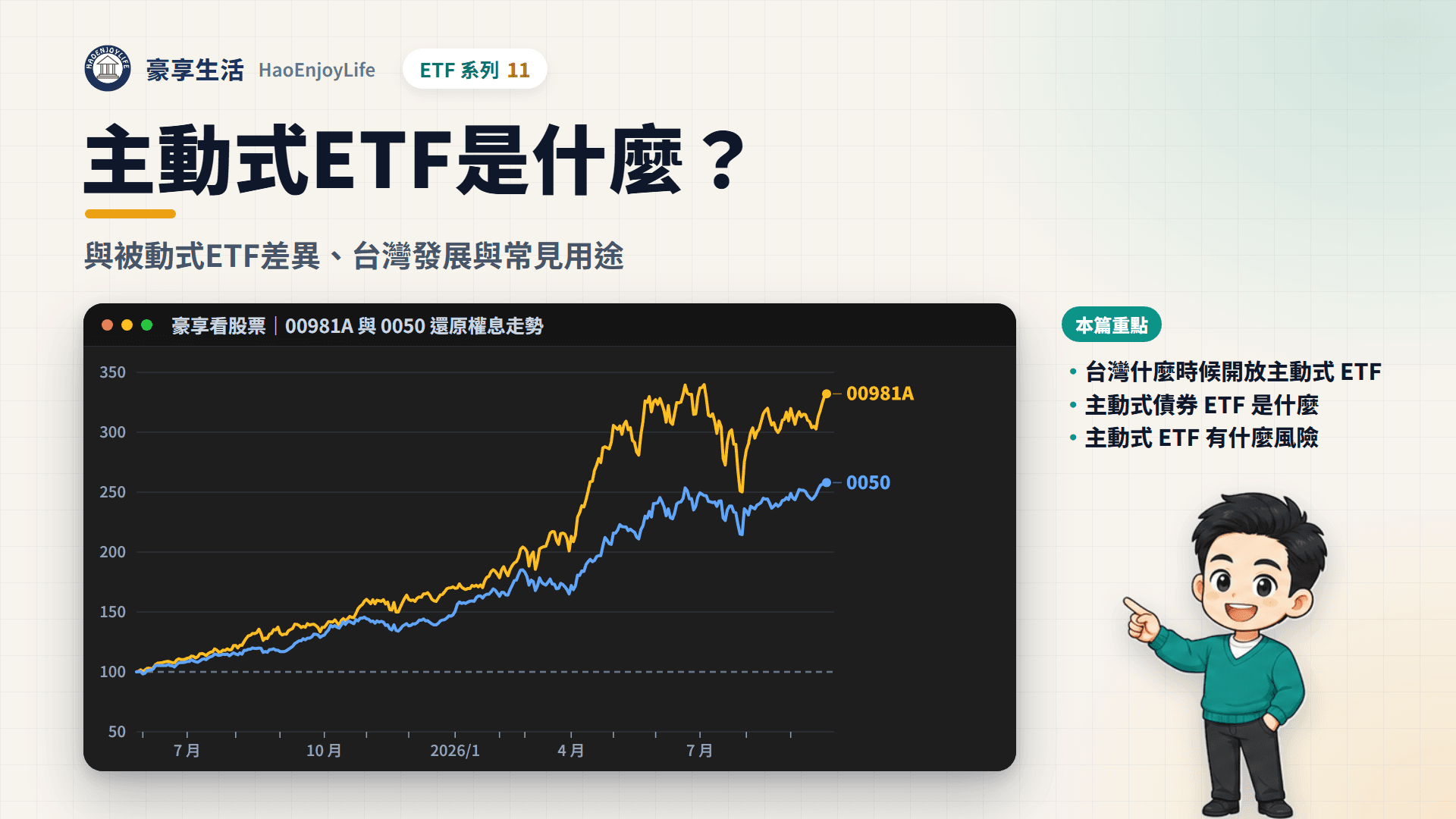 主動式 ETF 封面:豪享生活人物與 00981A 上市以來對照 0050 的走勢