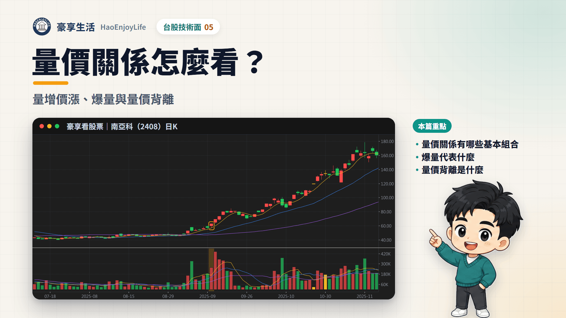 量價關係封面:豪享生活人物與南亞科 2025 年日 K 線,9 月帶量突破前高