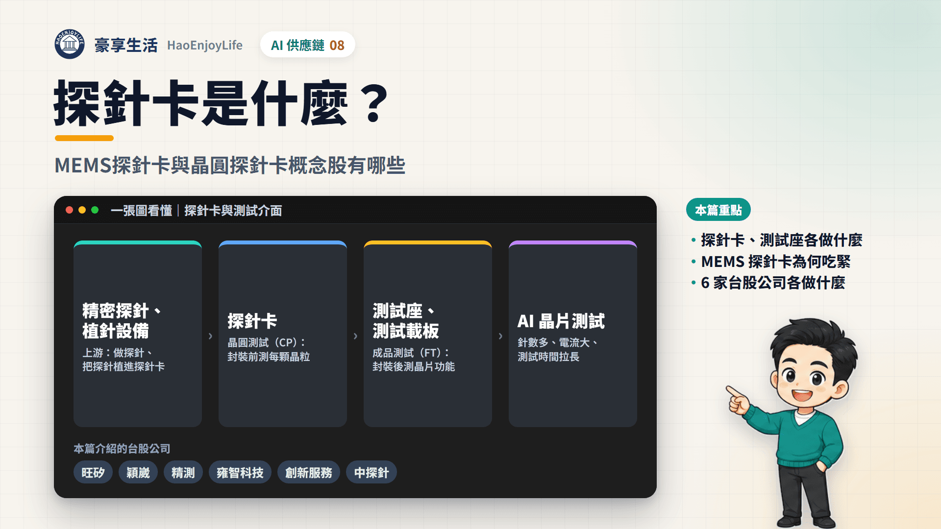 探針卡封面:豪享生活人物與一張圖看懂探針卡與測試介面