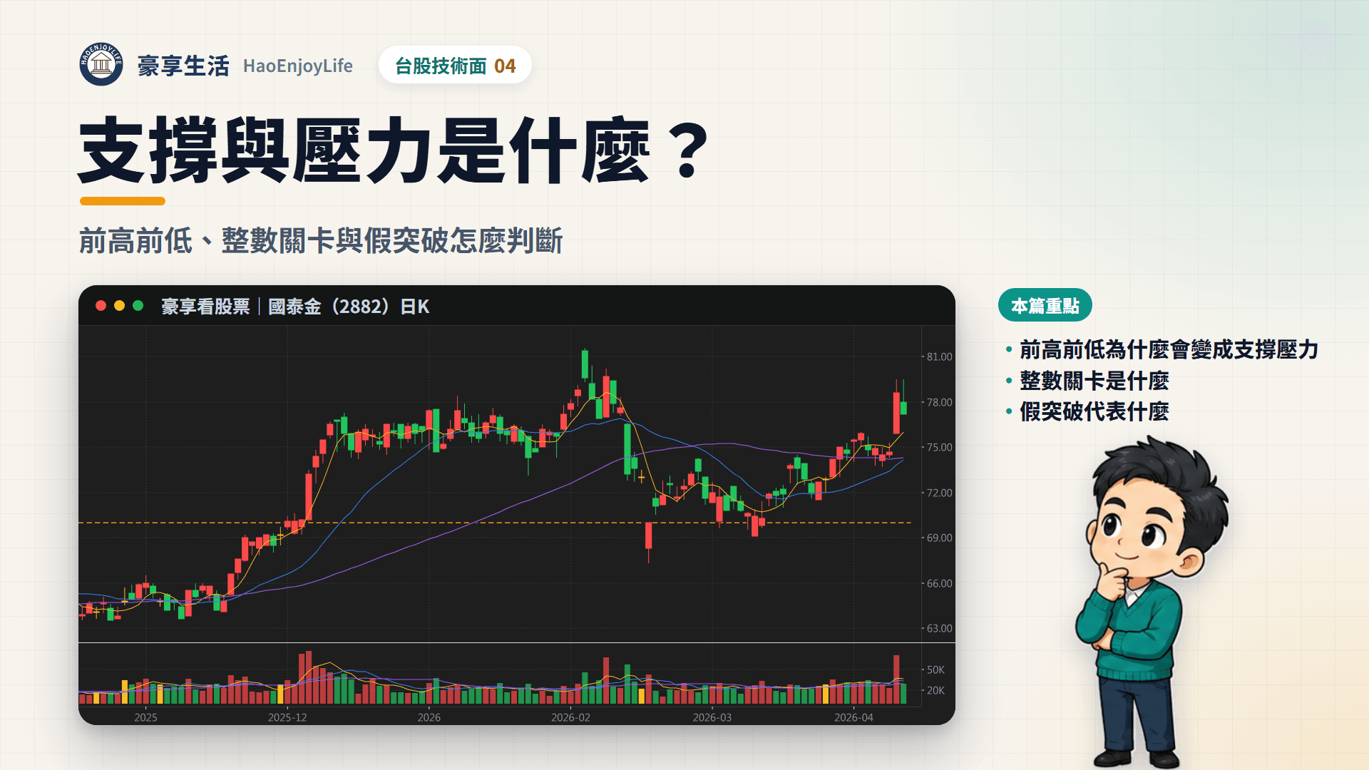 支撐與壓力封面:豪享生活人物與國泰金 2025~2026 年日 K 線,虛線標出 70 元整數關卡
