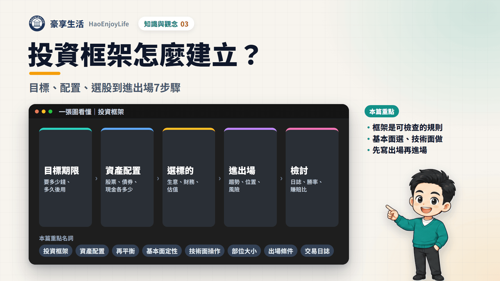 投資框架封面:一張圖看懂目標期限、資產配置、選標的、進出場與檢討 5 個環節