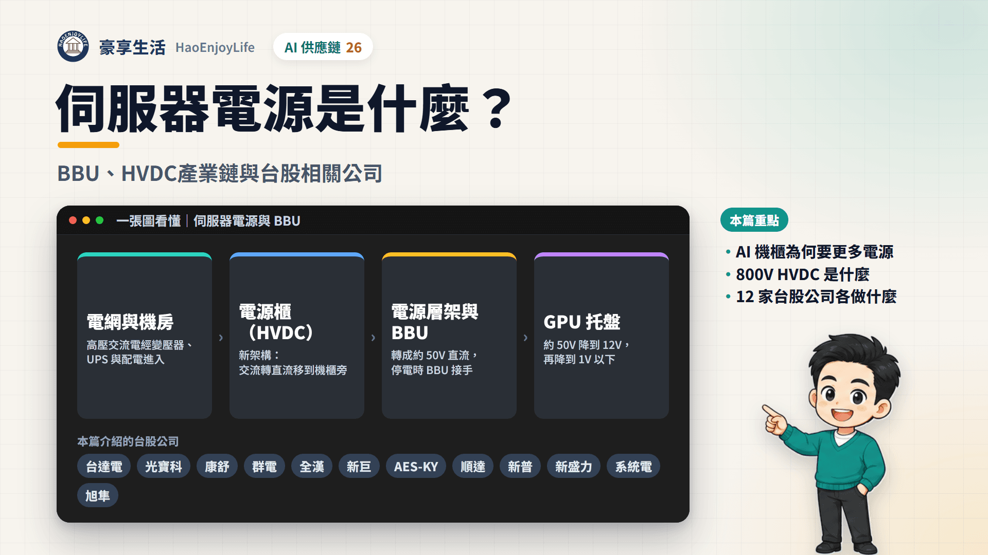 伺服器電源封面:豪享生活人物與一張圖看懂伺服器電源與 BBU