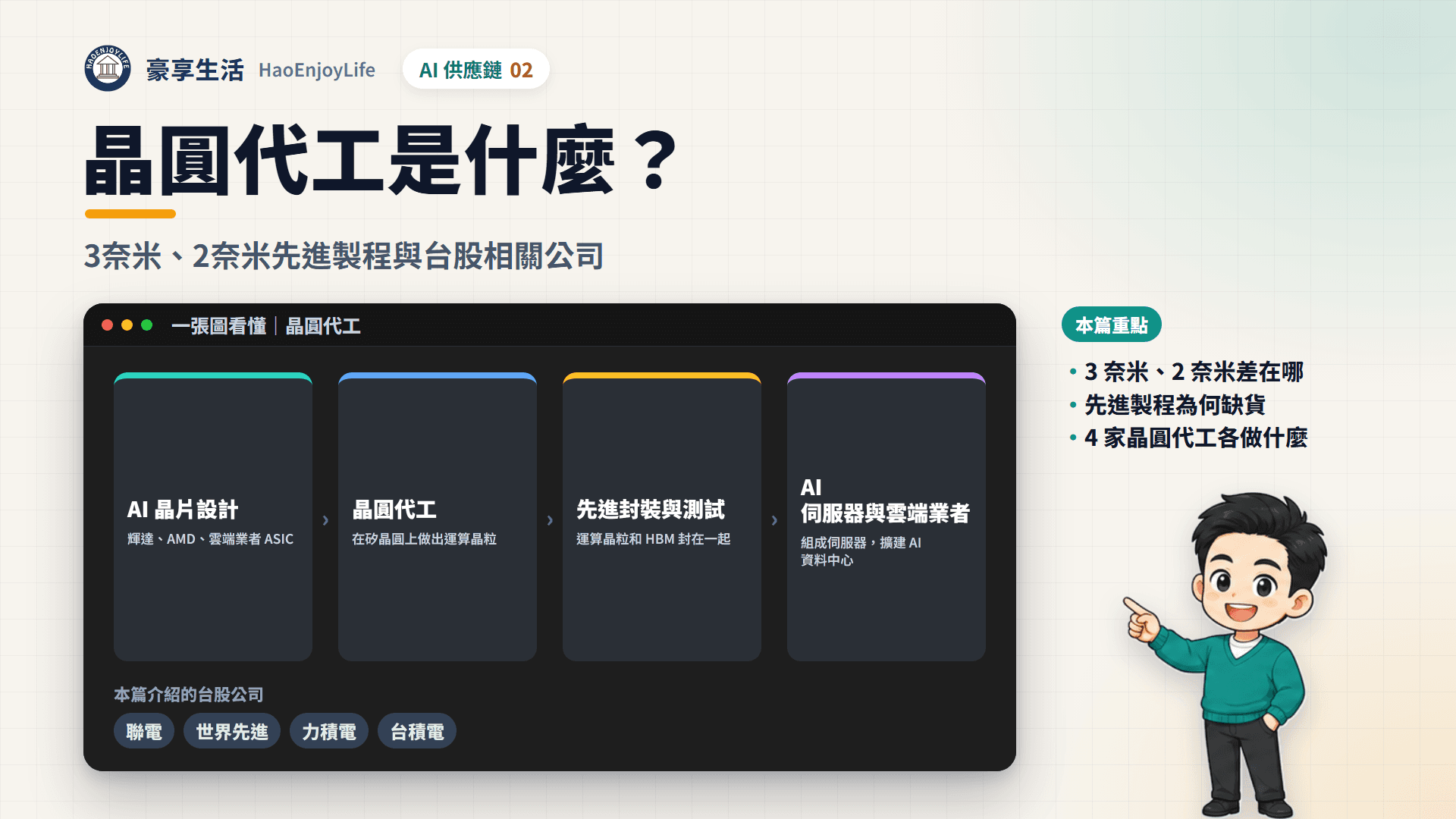 晶圓代工封面:豪享生活人物與一張圖看懂晶圓代工