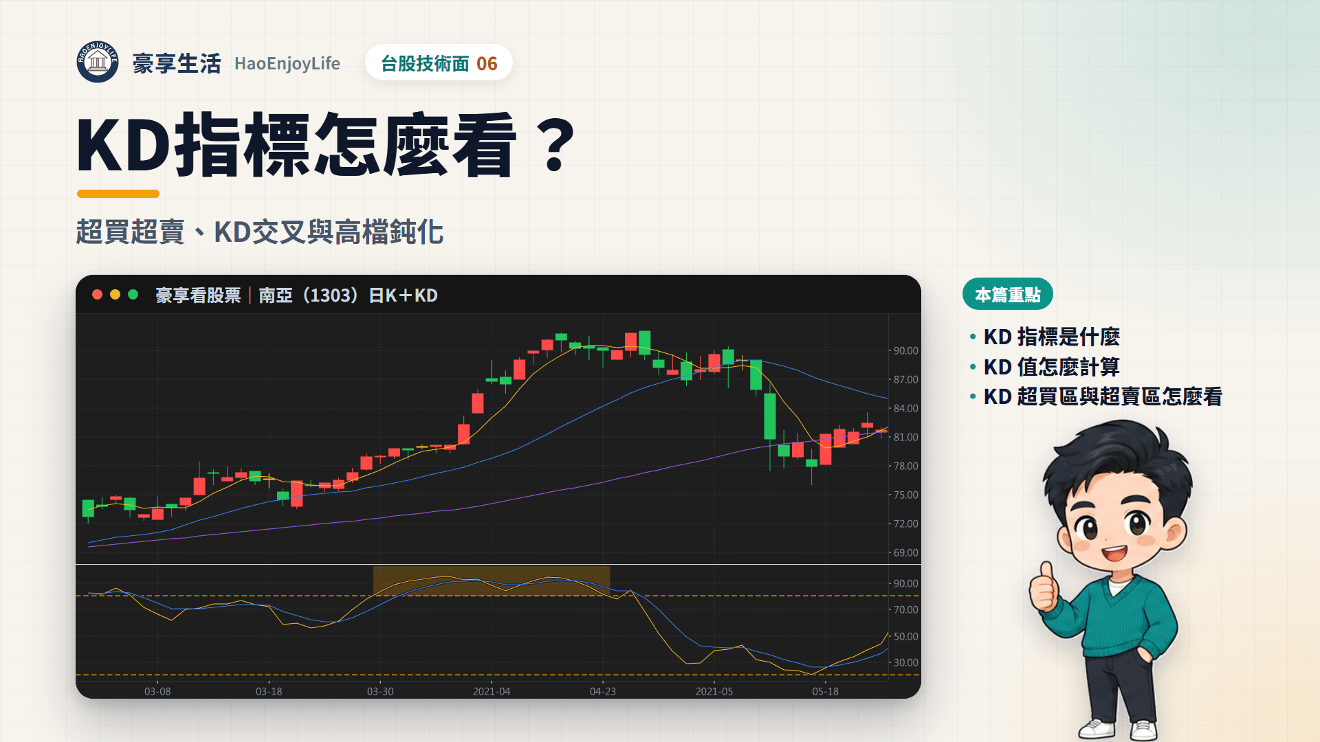 KD 指標封面:豪享生活人物與南亞 2021 年春的日 K 線與 KD,K 值長時間停在 80 以上