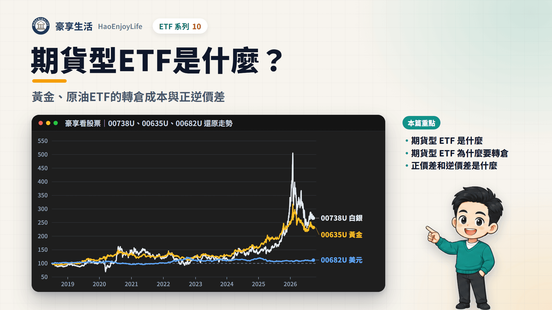 期貨型 ETF 封面:豪享生活人物與 00738U、00635U、00682U 在 2018 年 7 月到 2026 年 9 月的走勢比較
