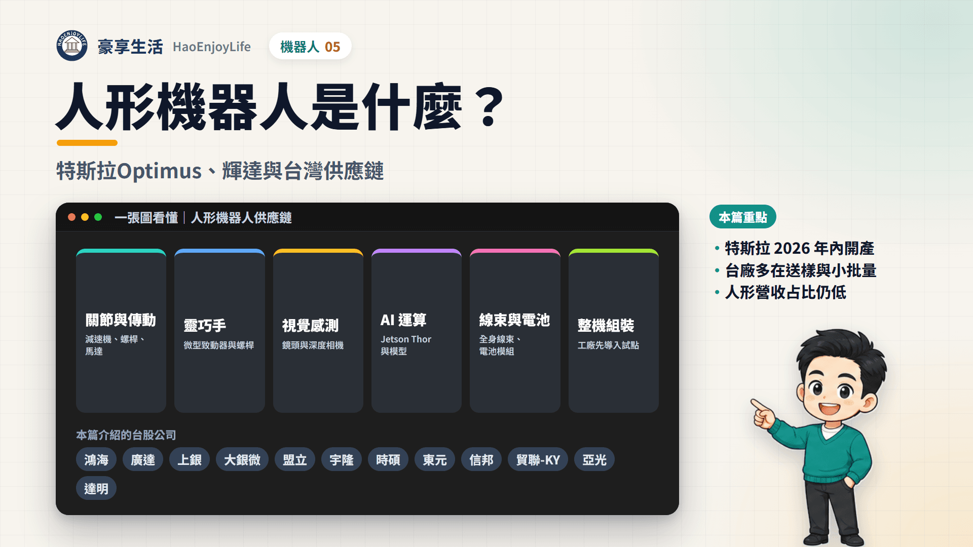 人形機器人供應鏈封面:豪享生活人物與一張圖看懂人形機器人的關節、靈巧手、視覺、AI 運算、線束與整機組裝