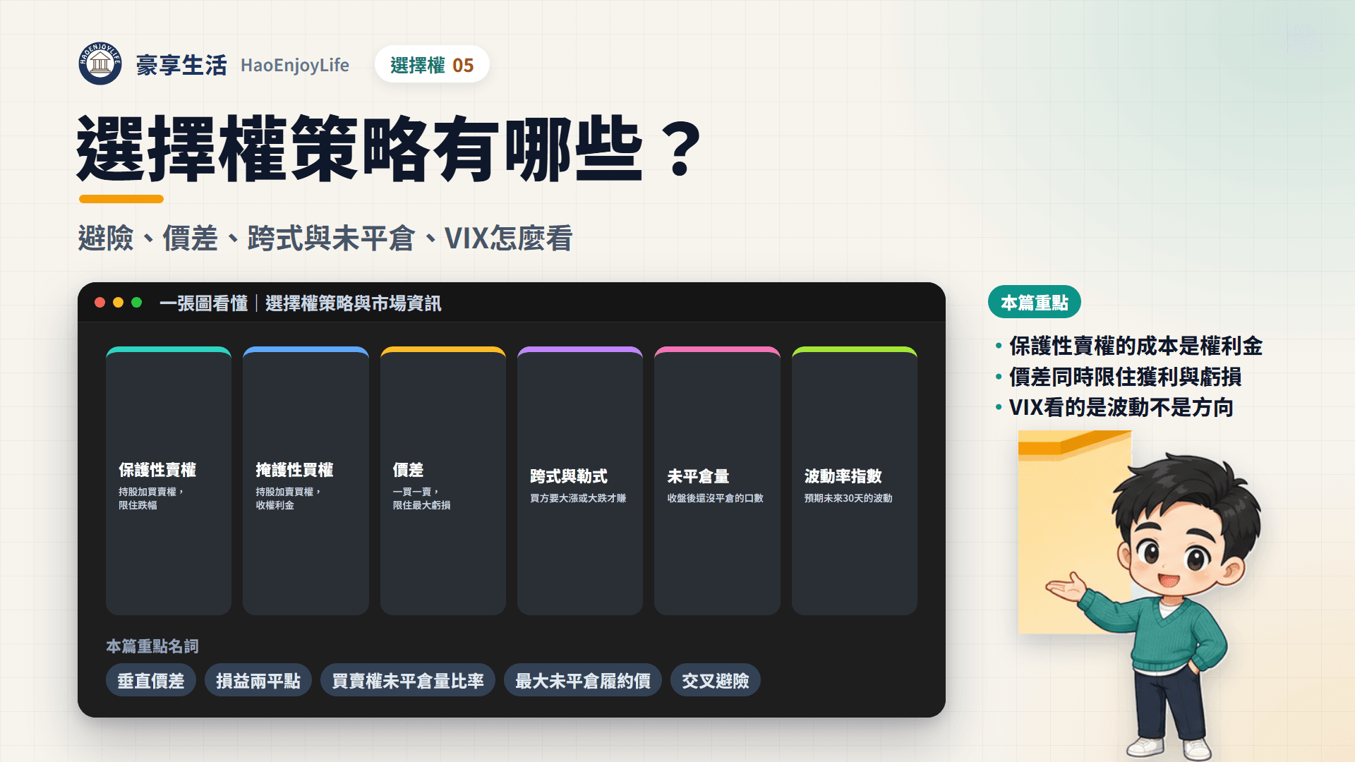 選擇權策略與市場資訊封面:豪享生活人物與一張圖看懂保護性賣權、掩護性買權、價差、跨式與勒式、未平倉量、波動率指數,以及本篇重點