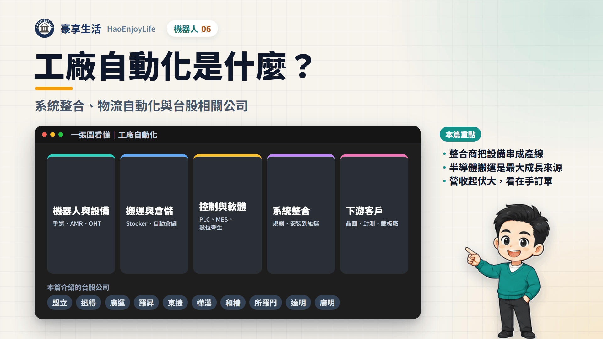工廠自動化封面:豪享生活人物與一張圖看懂機器人設備、搬運倉儲、控制軟體與系統整合