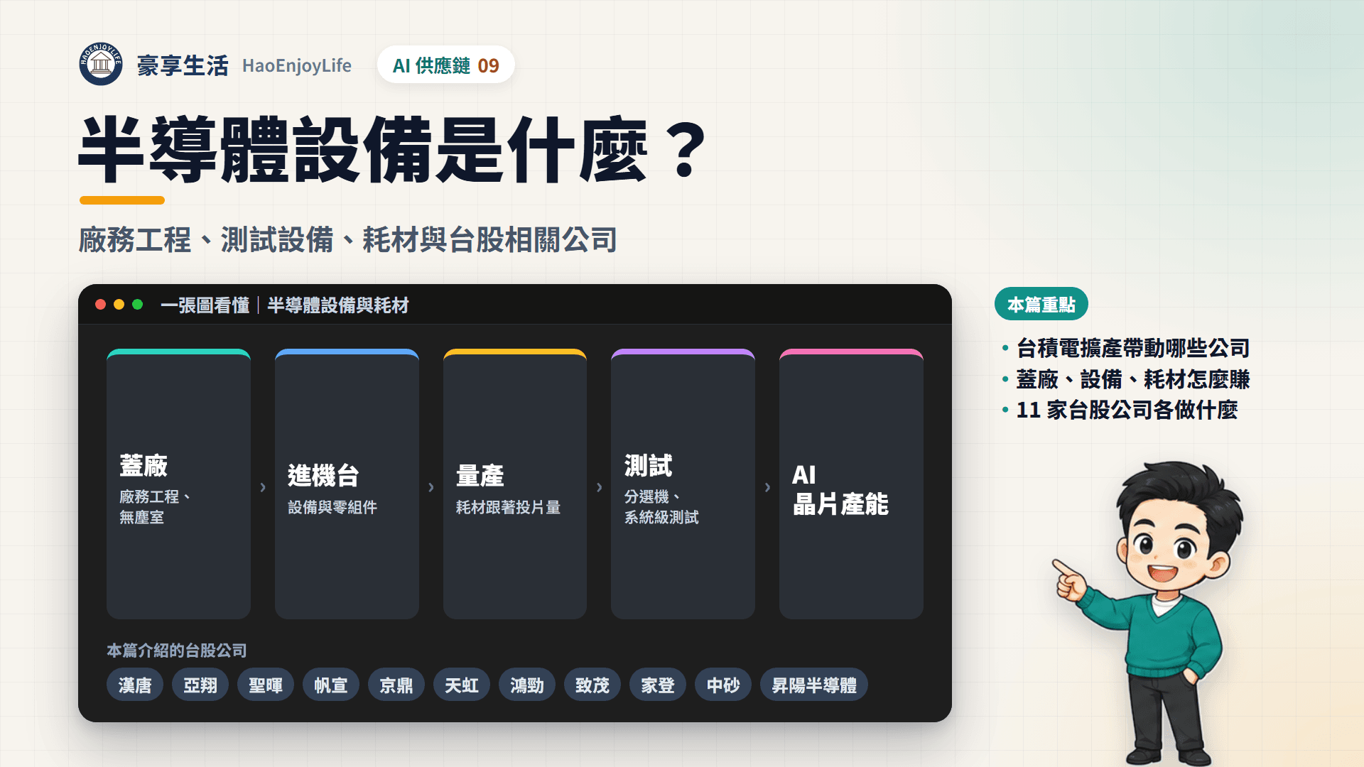 半導體設備封面:豪享生活人物與一張圖看懂半導體設備與耗材
