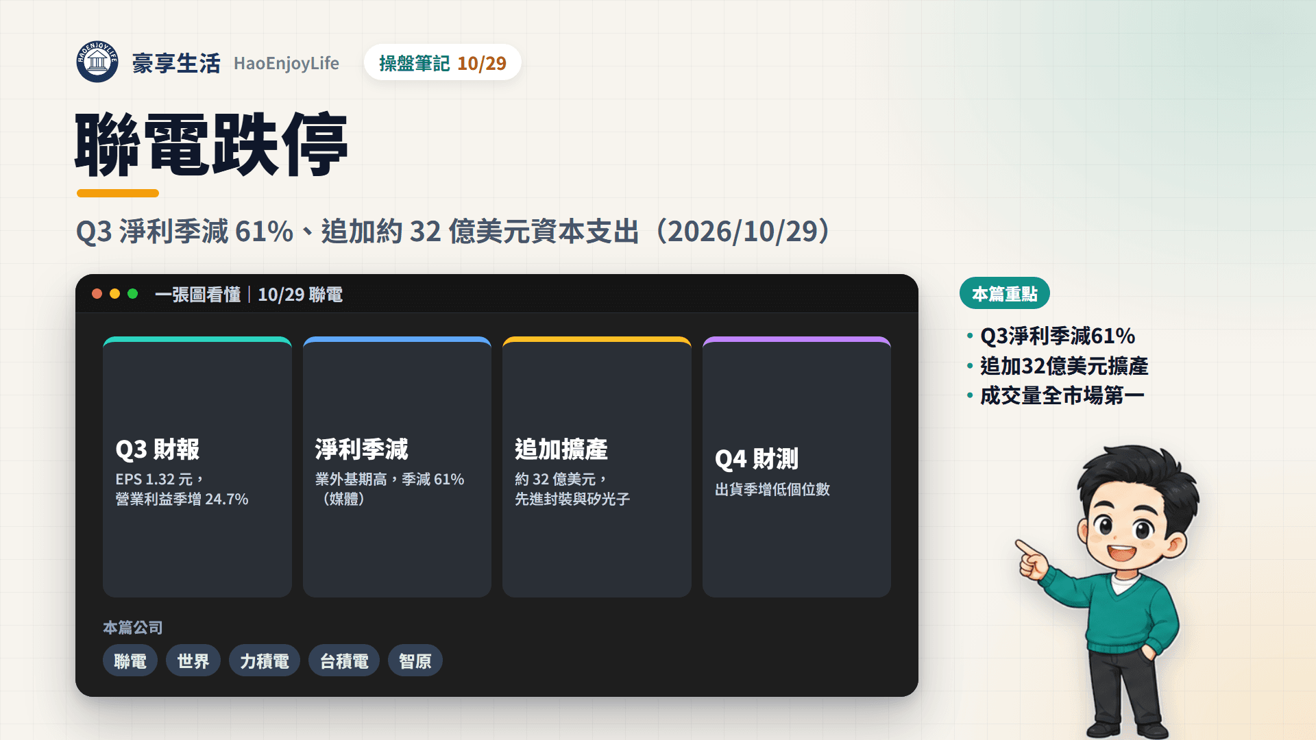 聯電 10/29 封面:第 3 季歸母淨利季減 61%、董事會追加約 32 億美元資本支出,股價跌停