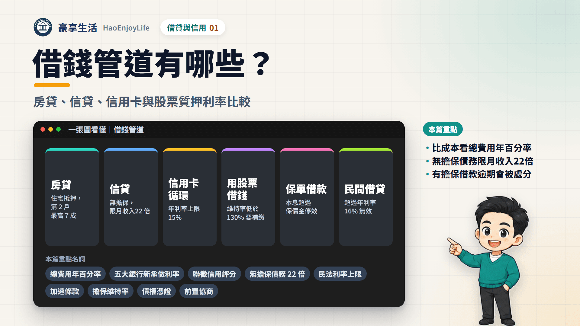 借錢管道一張圖看懂:房貸、信貸、信用卡循環、用股票借錢、保單借款與民間借貸的擔保品、利率上限與繳不出來的後果