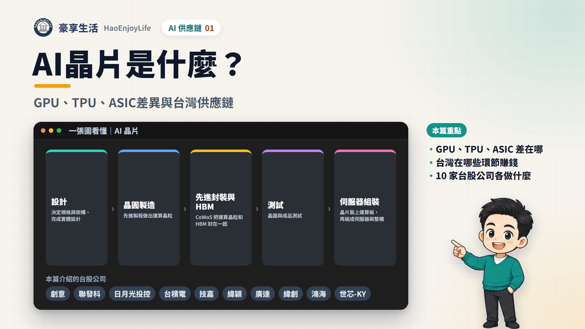 AI 晶片封面:豪享生活人物與一張圖看懂AI 晶片