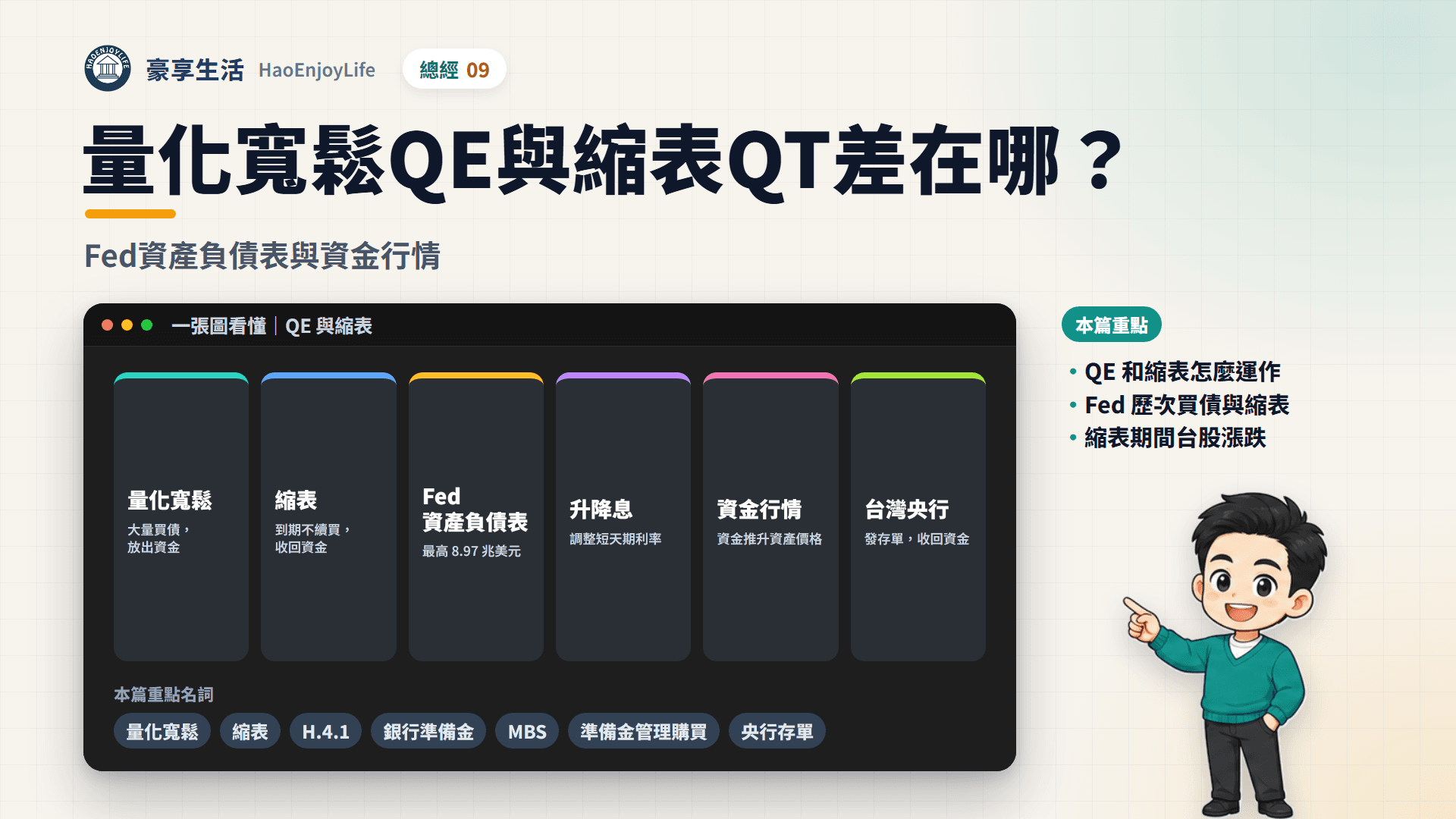 量化寬鬆與縮表封面:一張圖看懂 QE、縮表 QT、Fed 資產負債表、和升降息的差別、資金行情與台灣央行定存單