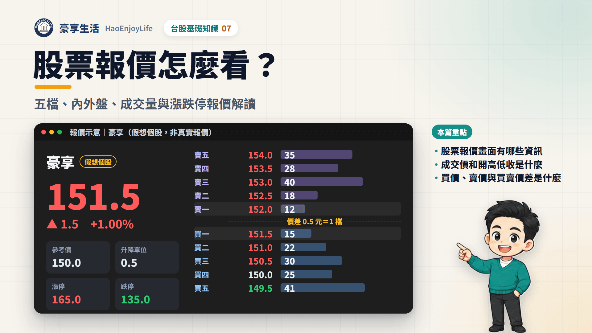 股票報價怎麼看封面:豪享生活人物與假想個股「豪享」的五檔報價示意
