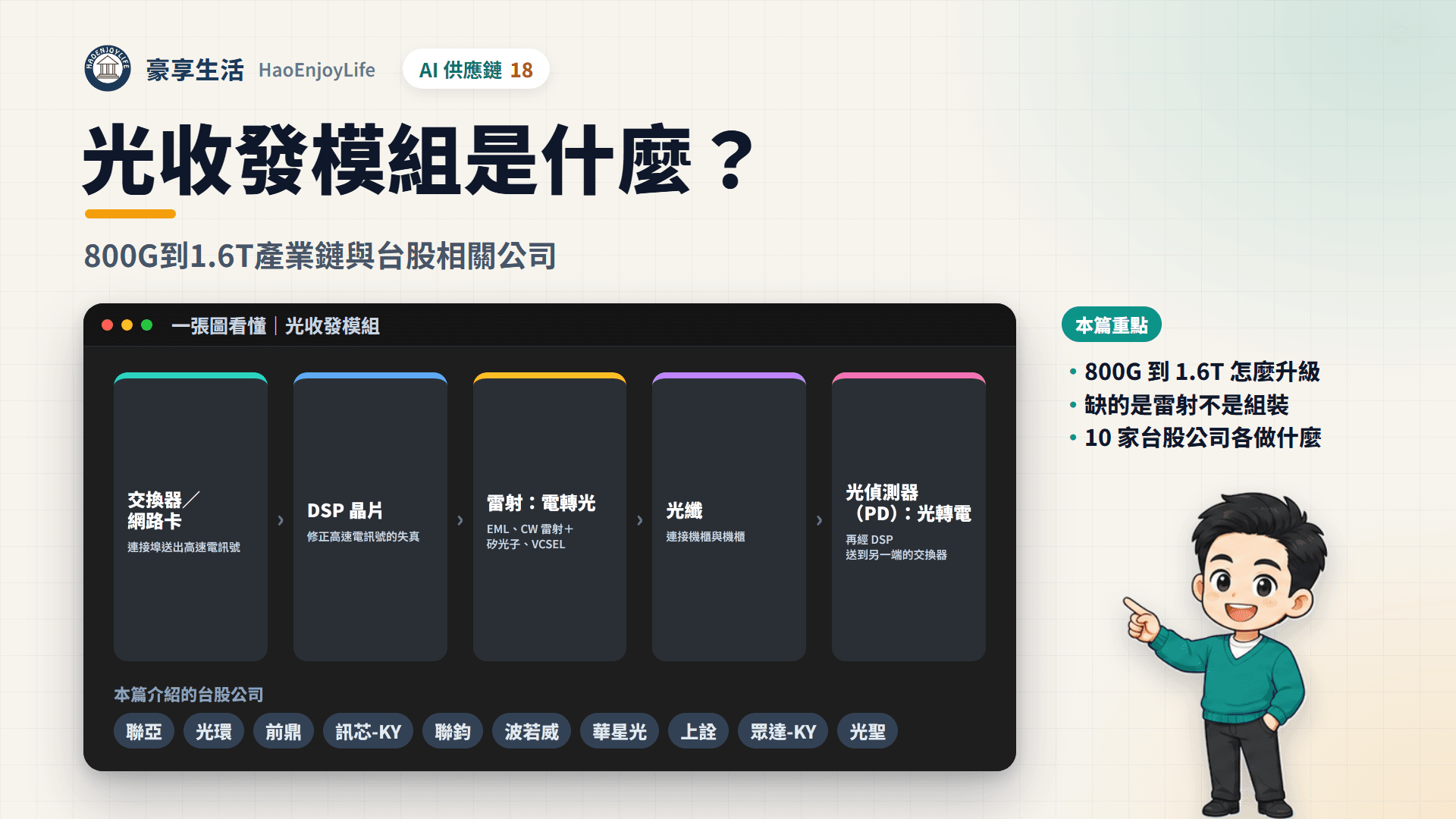 光收發模組封面:豪享生活人物與一張圖看懂光收發模組