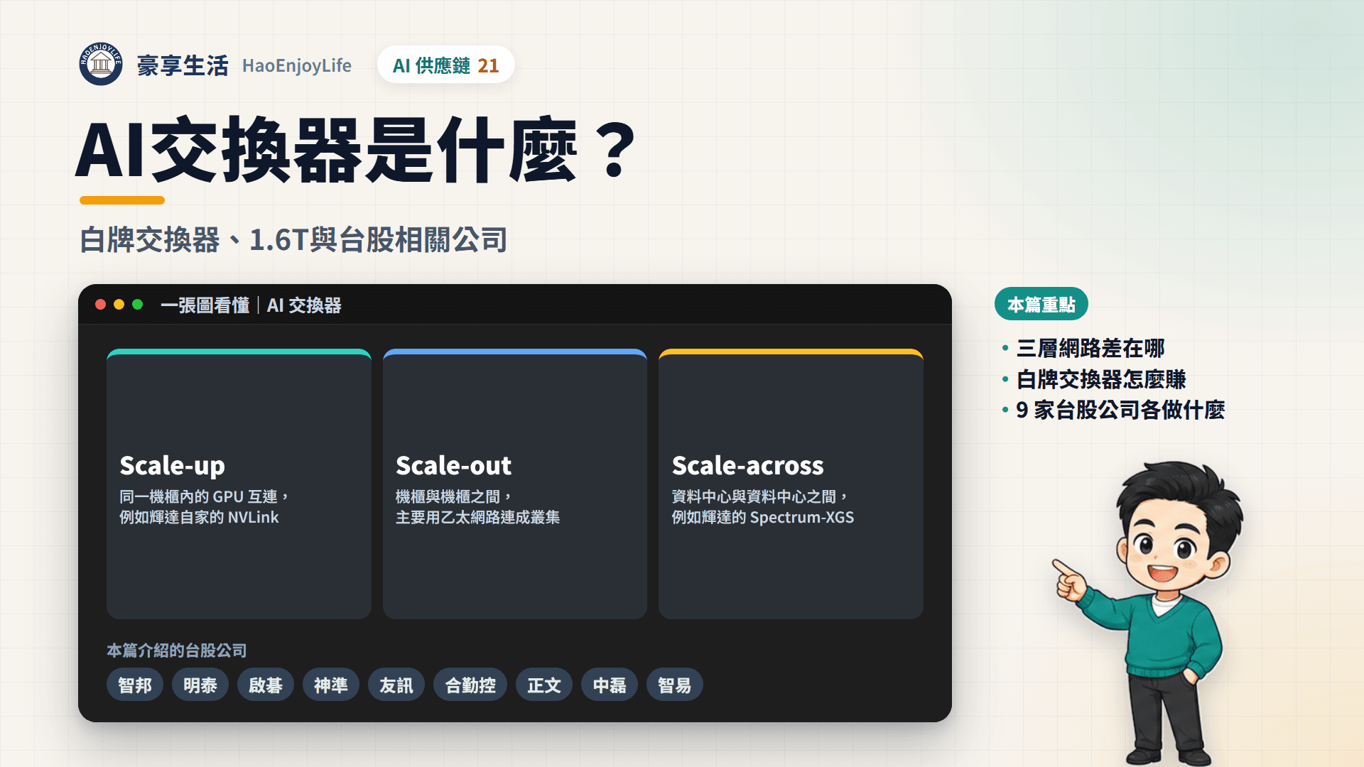 AI 交換器封面:豪享生活人物與一張圖看懂 AI 交換器
