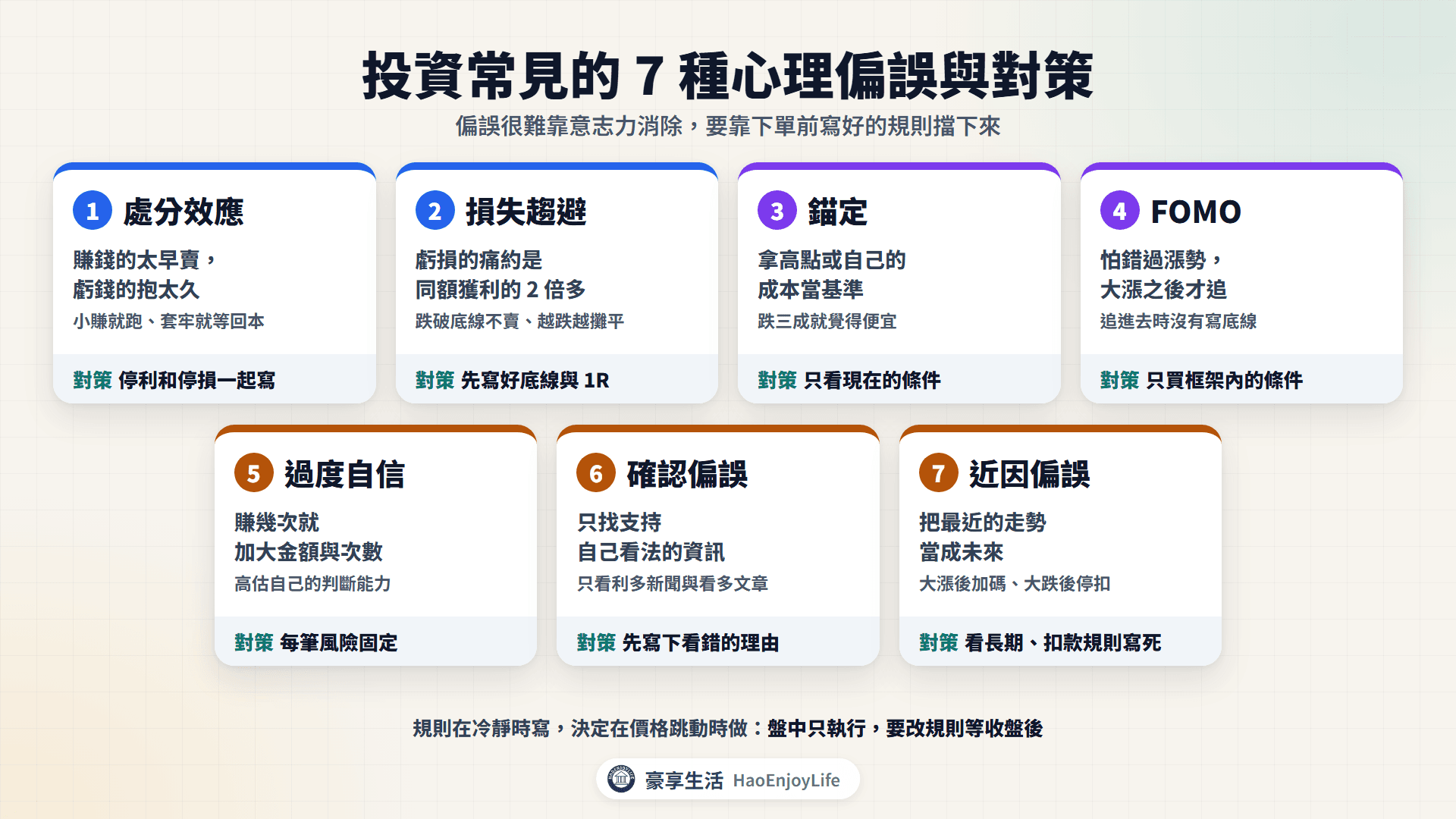 投資常見的 7 種心理偏誤與對策:處分效應、損失趨避、錨定、FOMO、過度自信、確認偏誤、近因偏誤