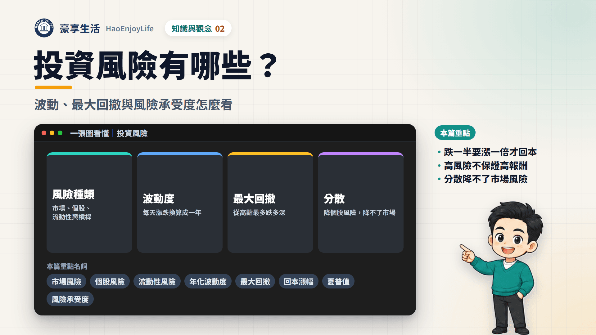 投資風險有哪些封面:一張圖看懂風險種類、波動度、最大回撤與分散投資能降低哪一種風險