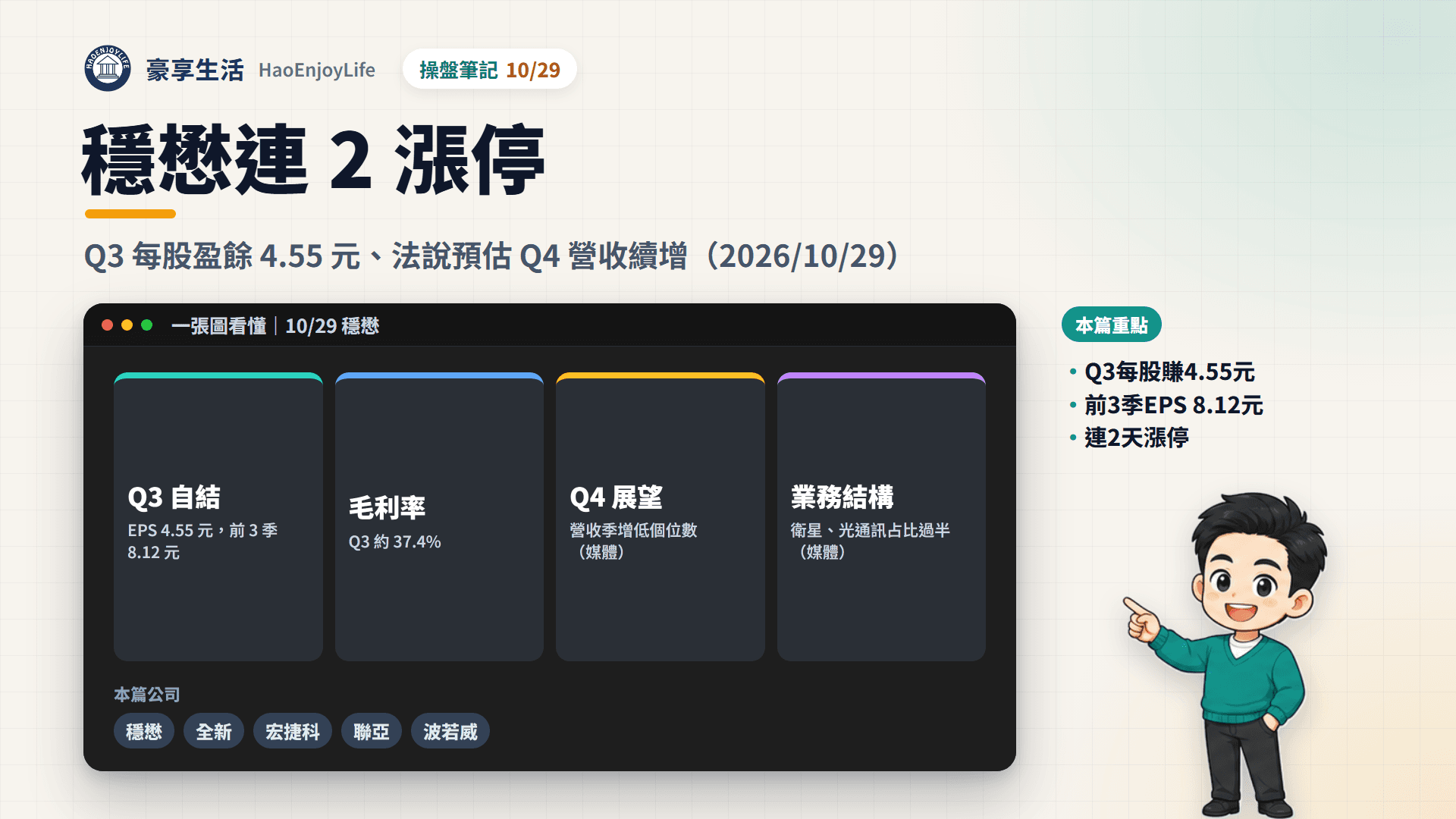 穩懋 10/29 封面:第 3 季每股盈餘 4.55 元、前 3 季 8.12 元,法說預估第 4 季營收季增低個位數,連 2 天漲停