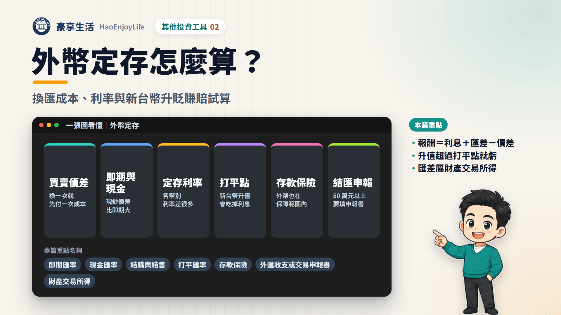 外幣定存怎麼算封面:一張圖看懂買賣價差、即期與現金匯率、定存利率、新台幣升值打平點、存款保險與結匯申報