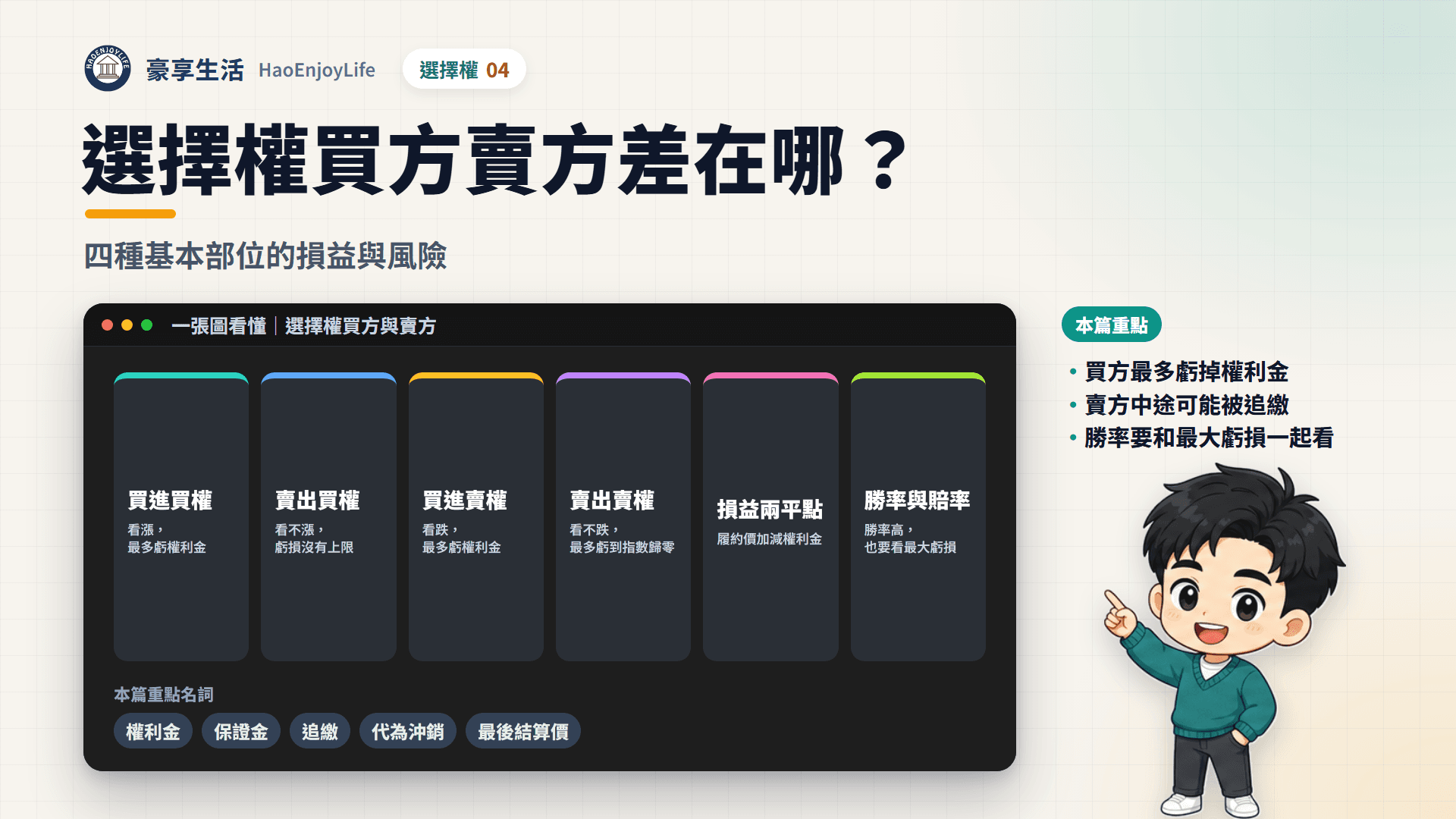 選擇權買方與賣方封面:豪享生活人物與一張圖看懂四種基本部位、損益兩平點、勝率與賠率,以及本篇重點