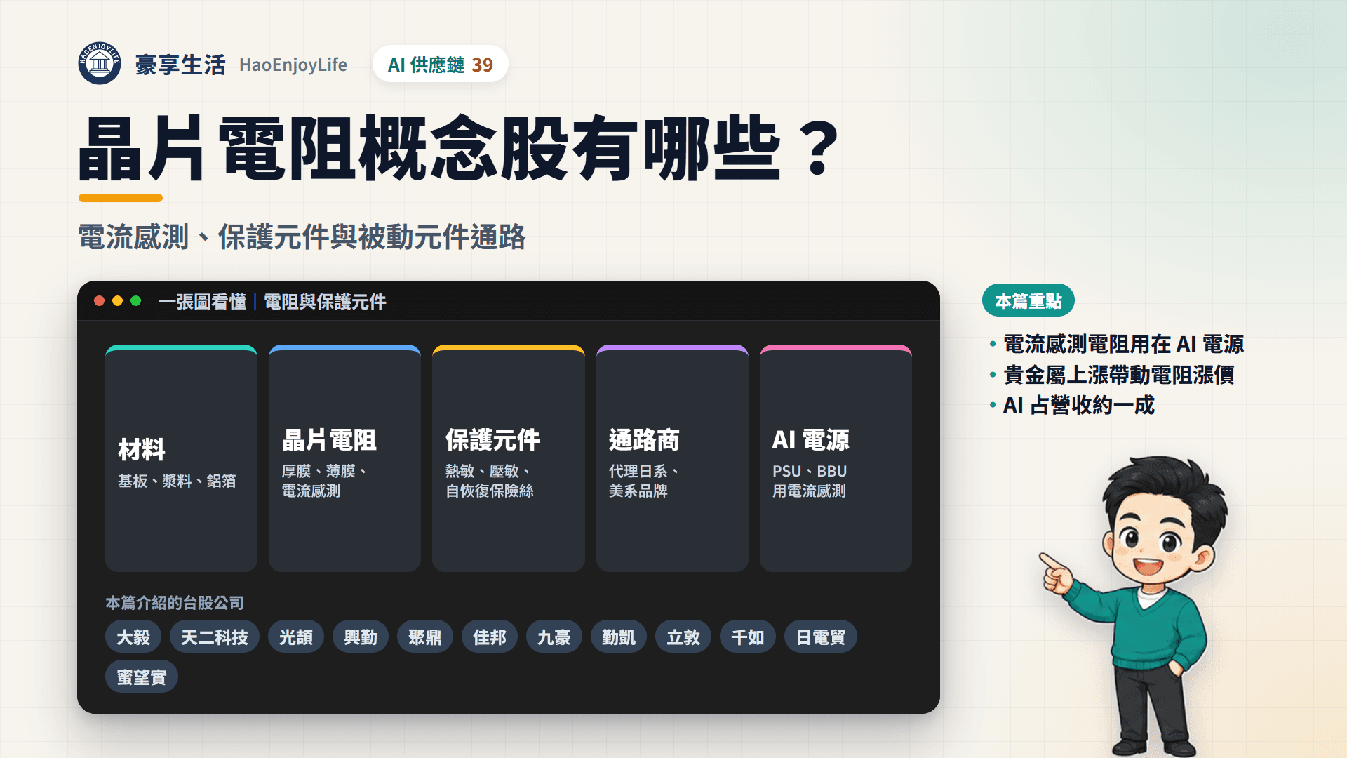 晶片電阻封面:一張圖看懂電阻與保護元件從材料、元件到通路,以及台股相關公司