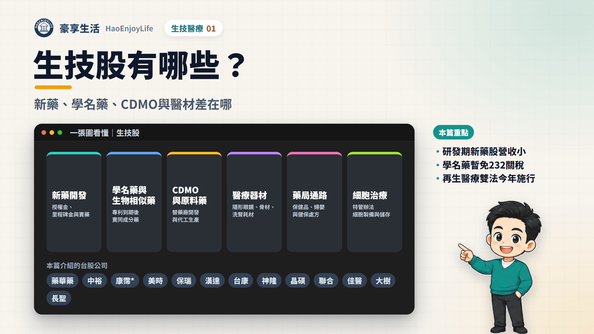 生技股封面:一張圖看懂新藥開發、學名藥與生物相似藥、CDMO 與原料藥、醫療器材、藥局通路與細胞治療 6 類生技股
