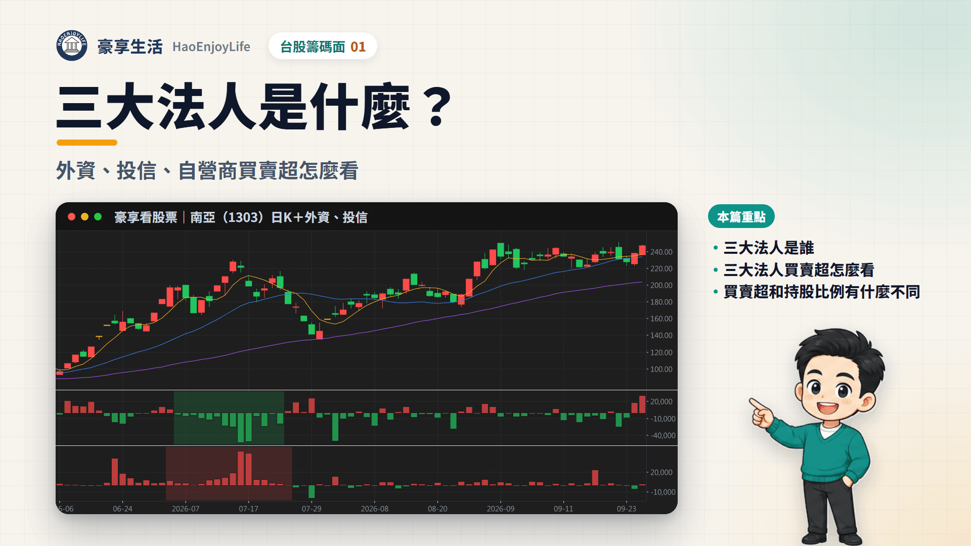 三大法人封面:豪享生活人物與南亞 2026 年日 K 線,下方是外資與投信買賣超