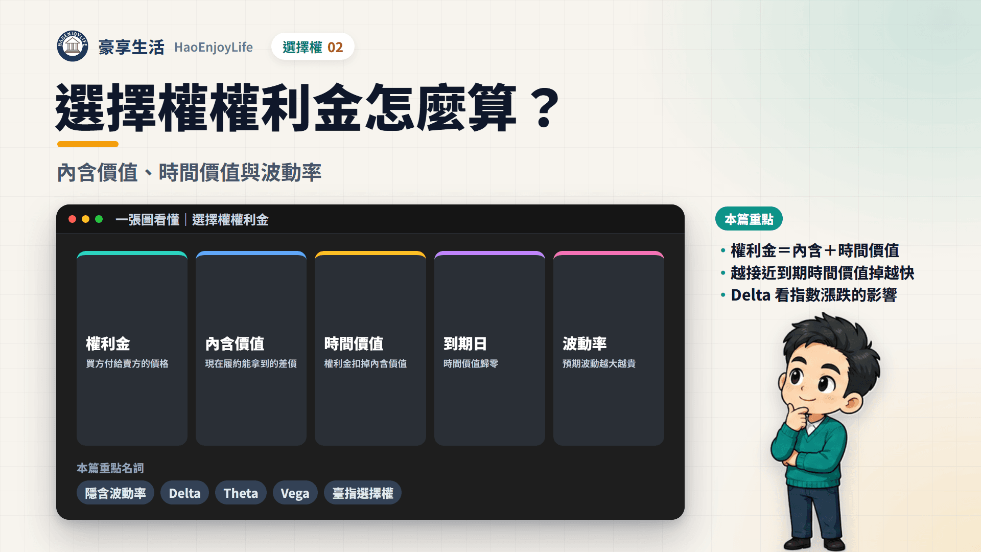選擇權權利金封面:豪享生活人物與一張圖看懂權利金、內含價值、時間價值、到期日與波動率,以及本篇重點