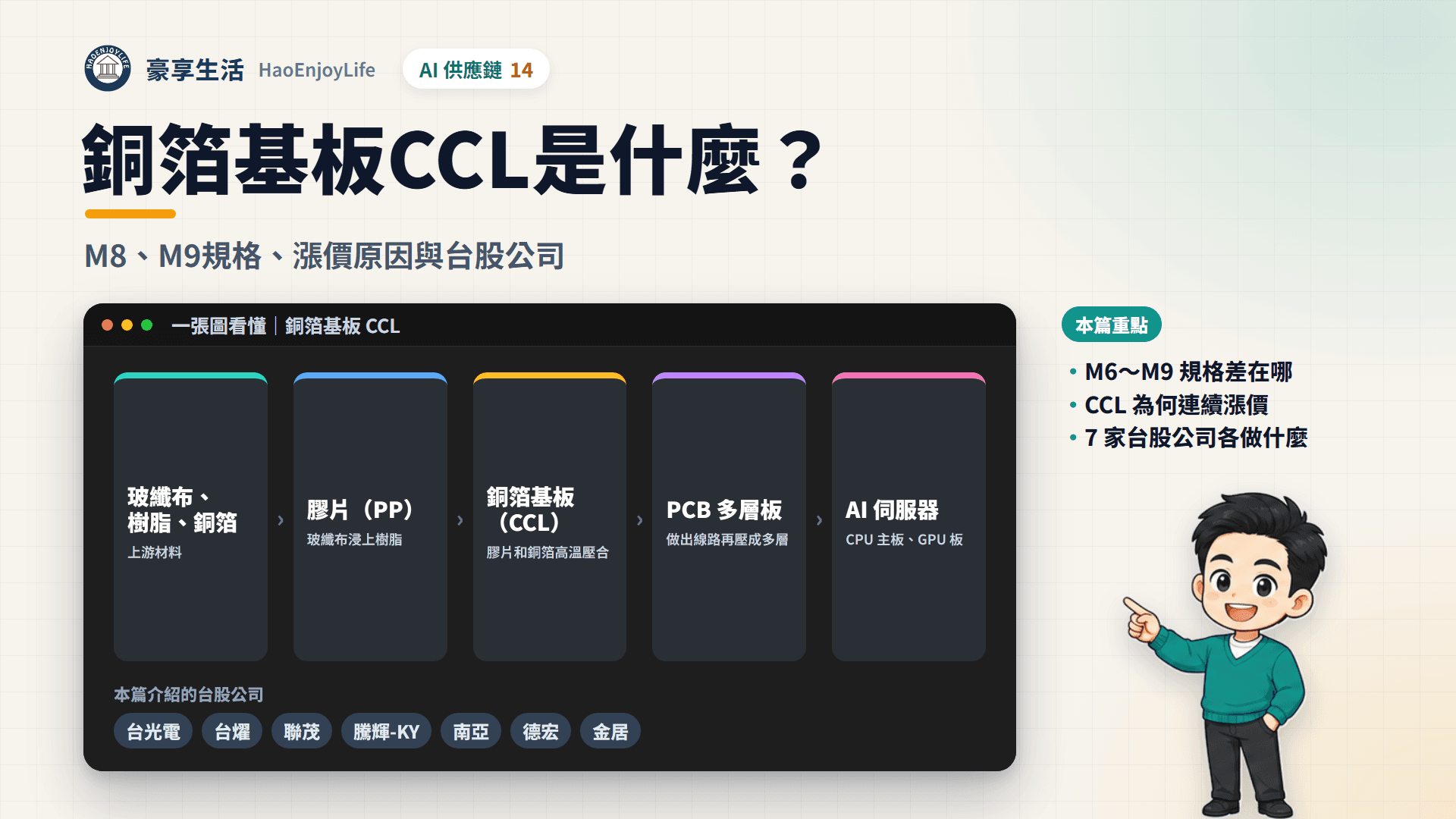 銅箔基板 CCL封面:豪享生活人物與一張圖看懂銅箔基板 CCL