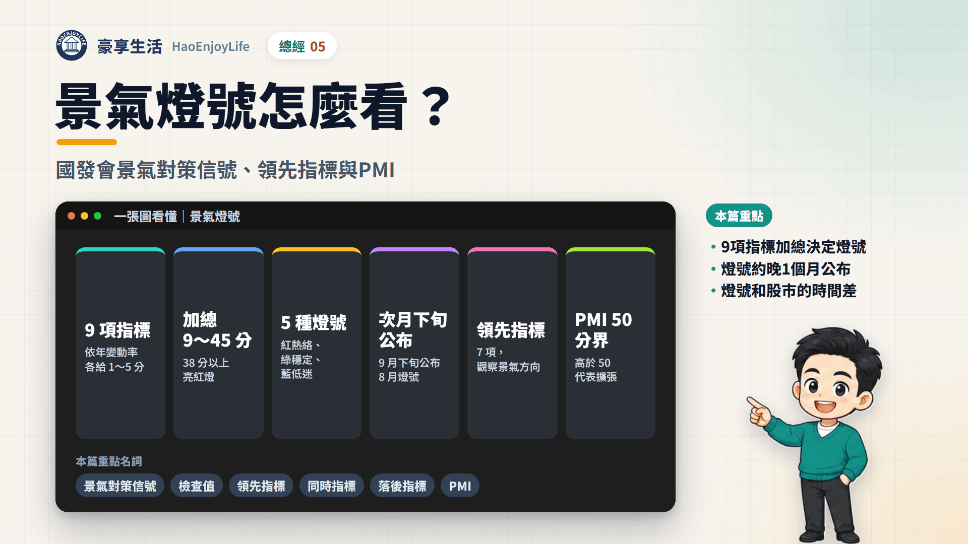 景氣燈號封面:一張圖看懂國發會景氣對策信號的 9 項指標、分數區間與 5 種燈號