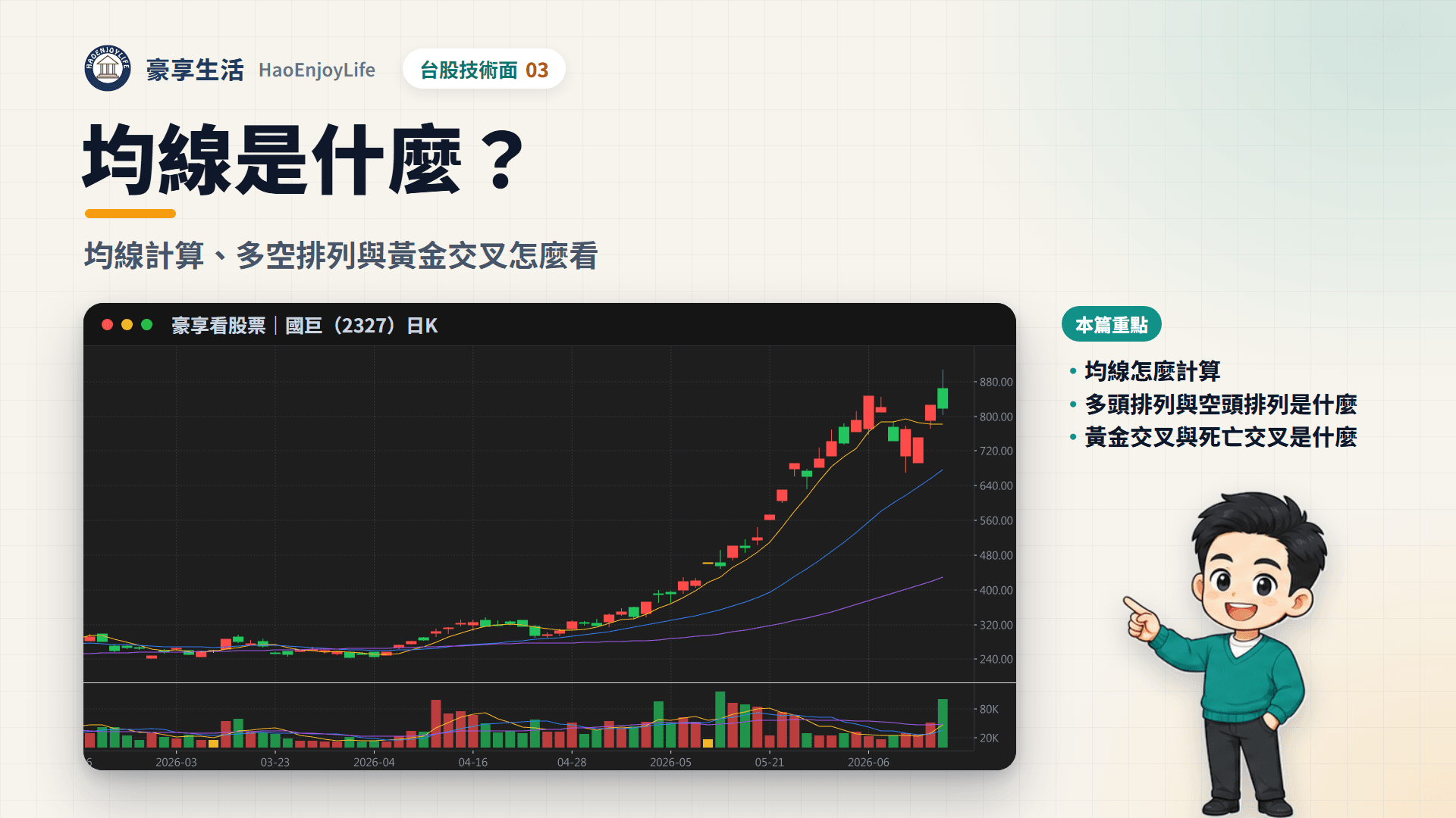 均線封面:豪享生活人物與國巨 2026 年日 K 線,均線多頭排列時的上漲
