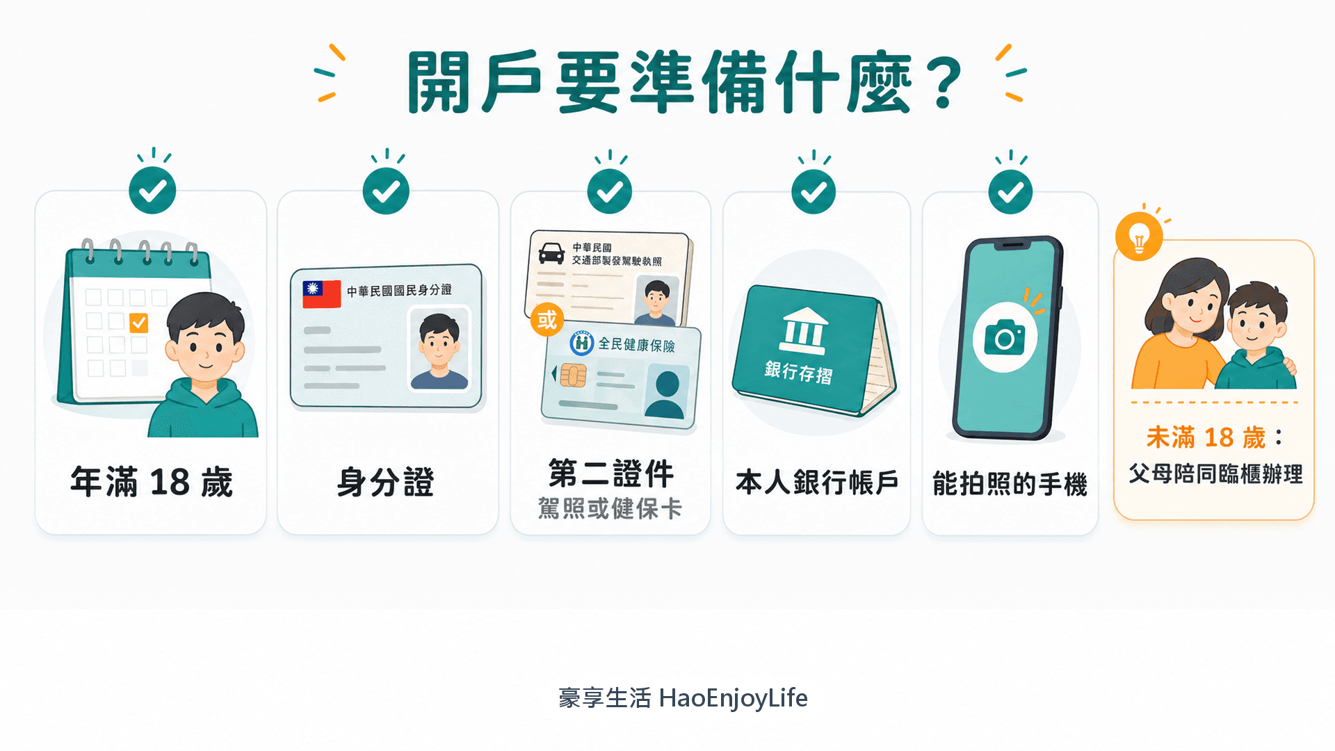 開戶要準備的文件與物品