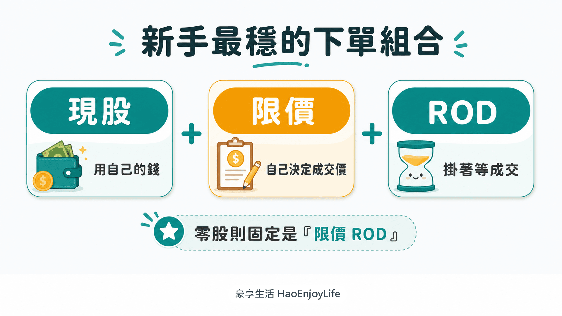 新手下單組合:現股+限價+ROD,零股固定為限價 ROD