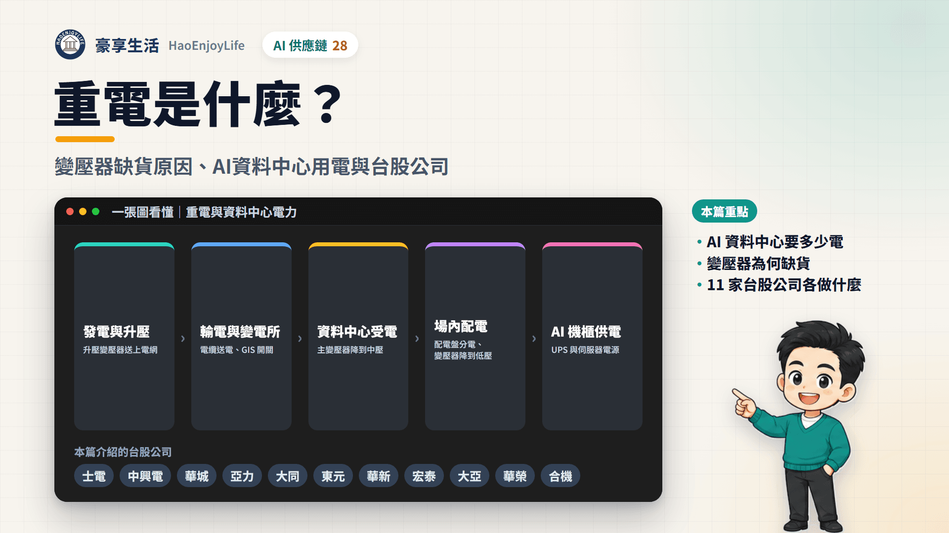 重電封面:豪享生活人物與一張圖看懂重電與資料中心電力
