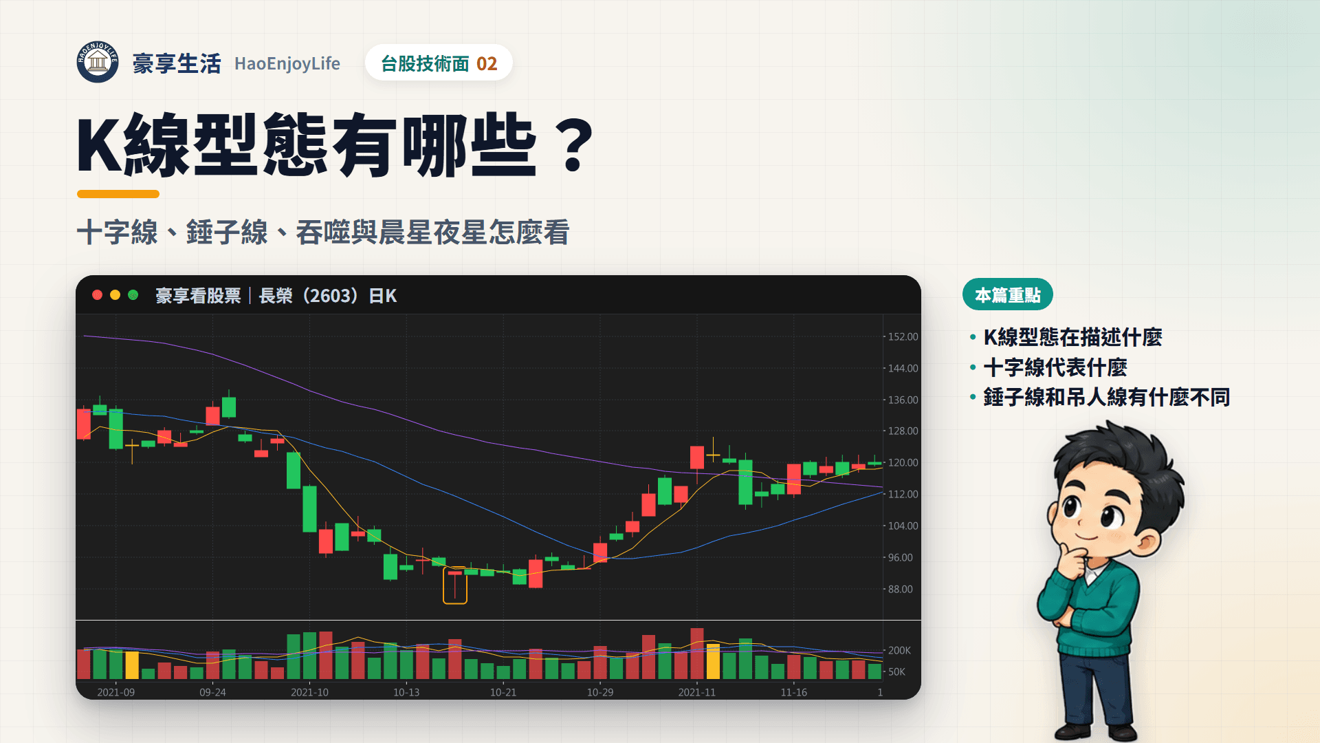 K 線型態封面:豪享生活人物與長榮 2021 年 10 月日 K 線,框出跌勢後的錘子線