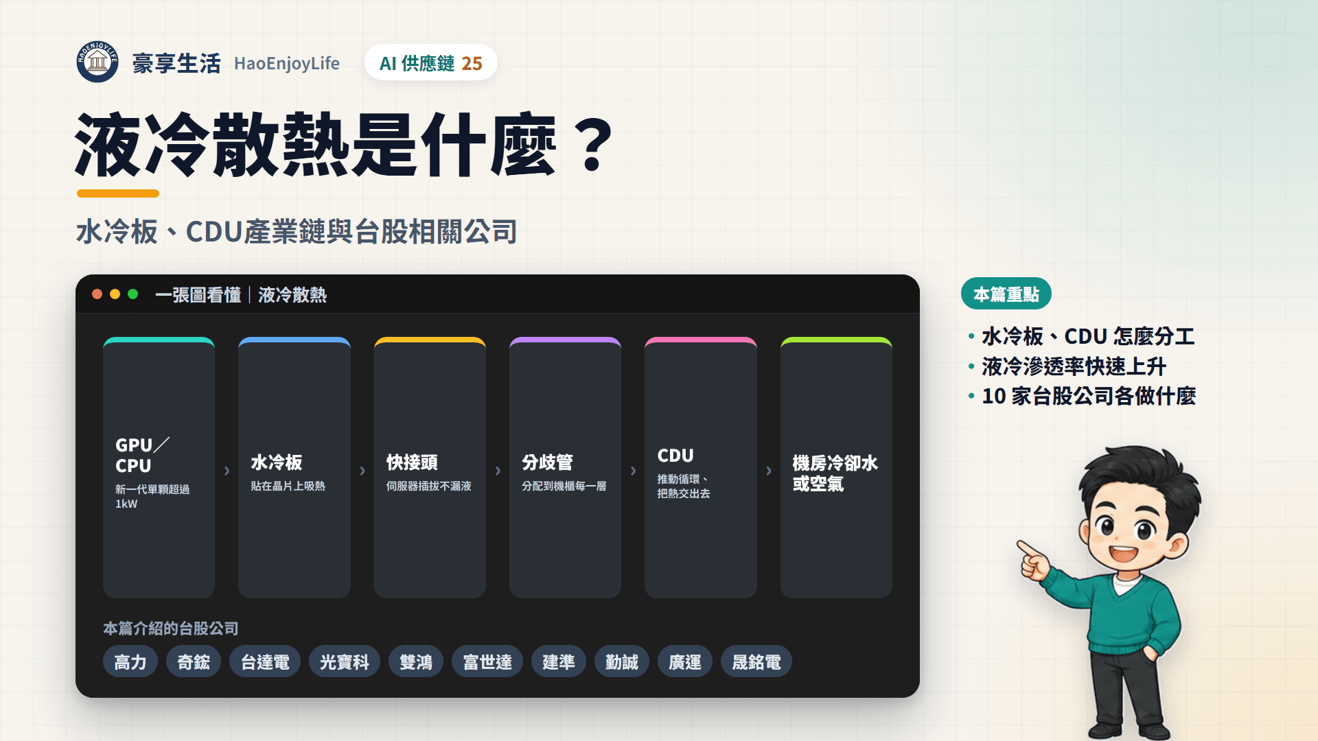 液冷散熱封面:豪享生活人物與一張圖看懂液冷散熱