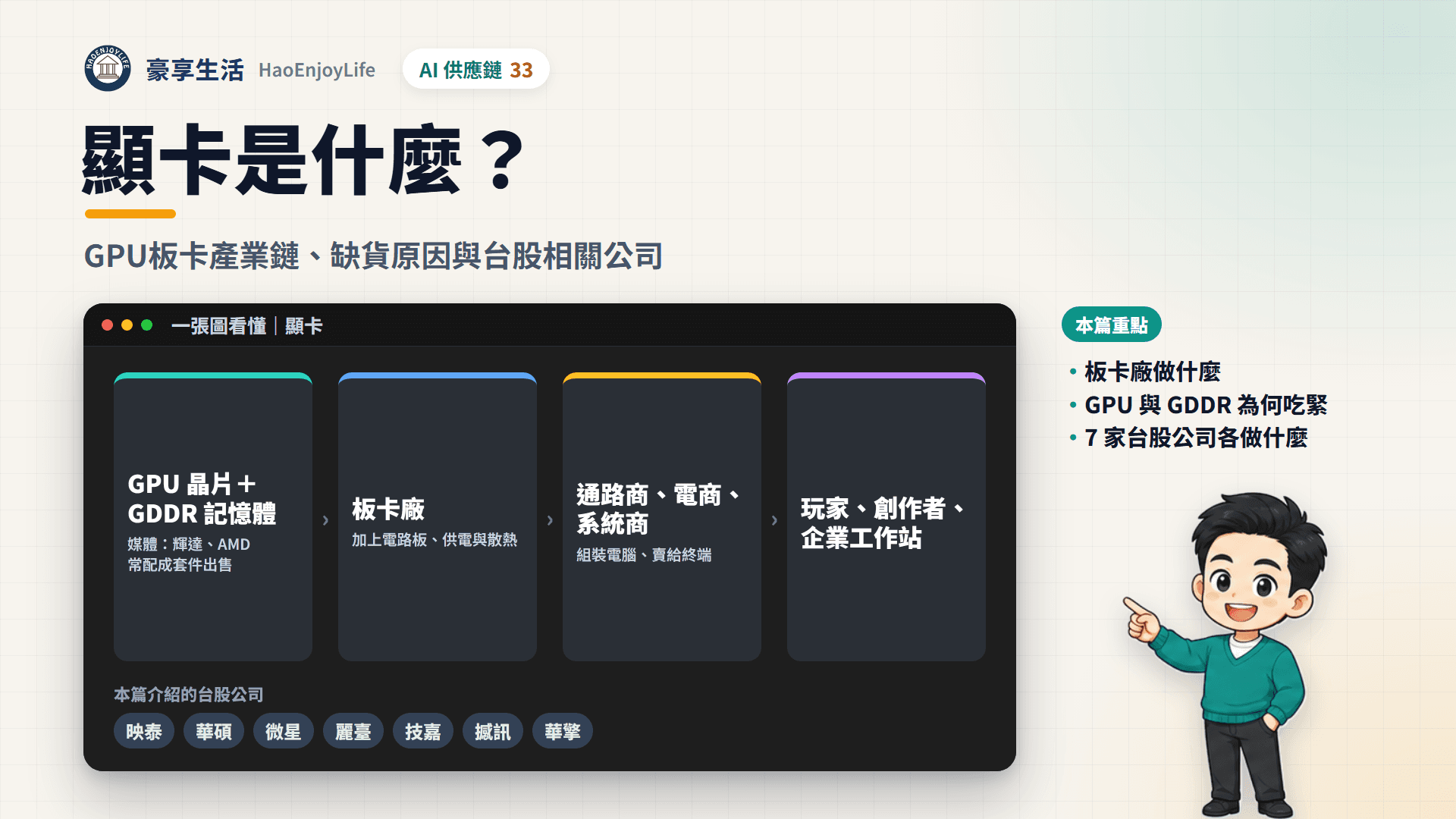 顯卡封面:豪享生活人物與一張圖看懂顯卡