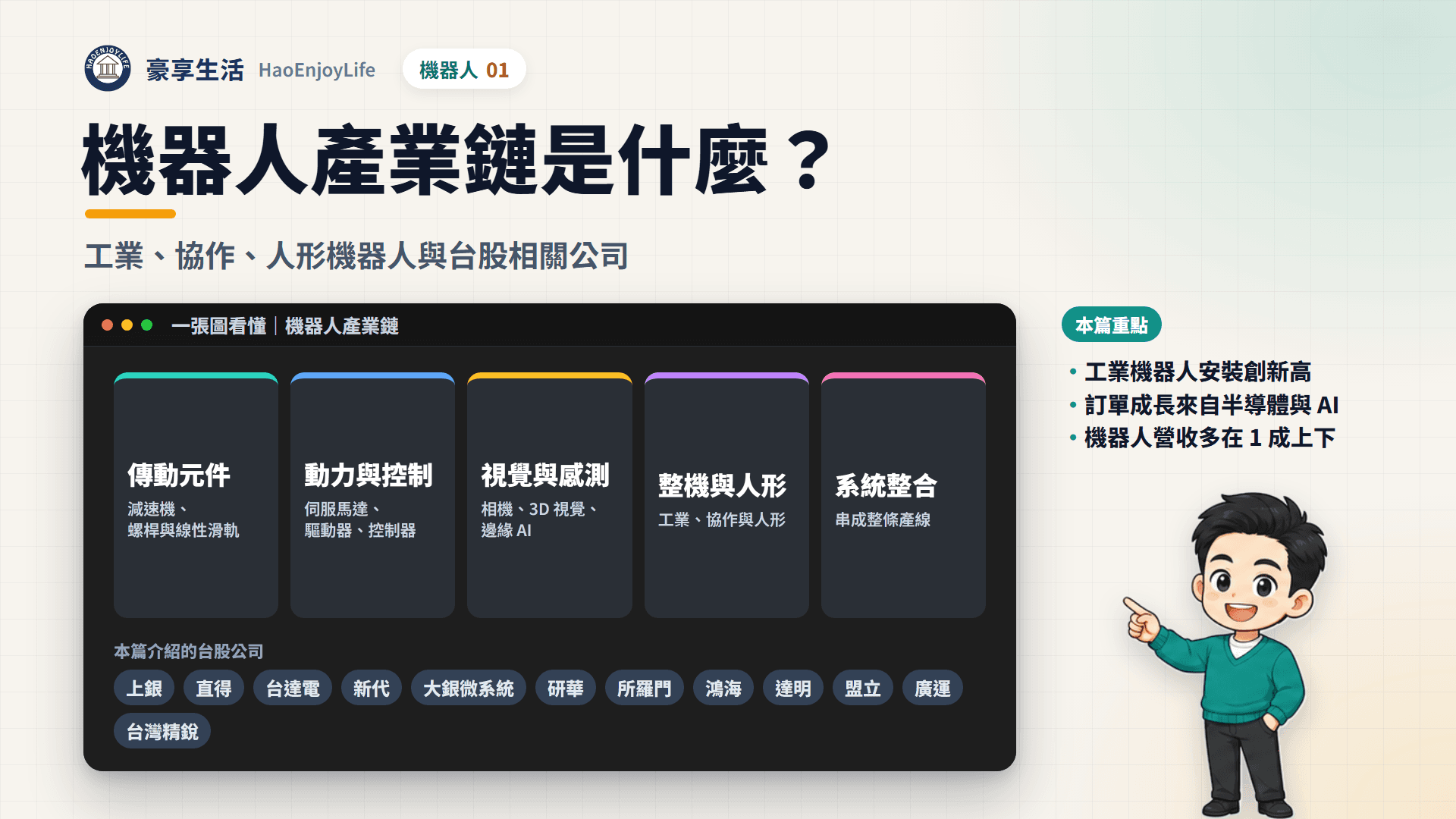機器人產業鏈封面:豪享生活人物與一張圖看懂傳動元件、動力與控制、視覺與感測、整機與人形、系統整合