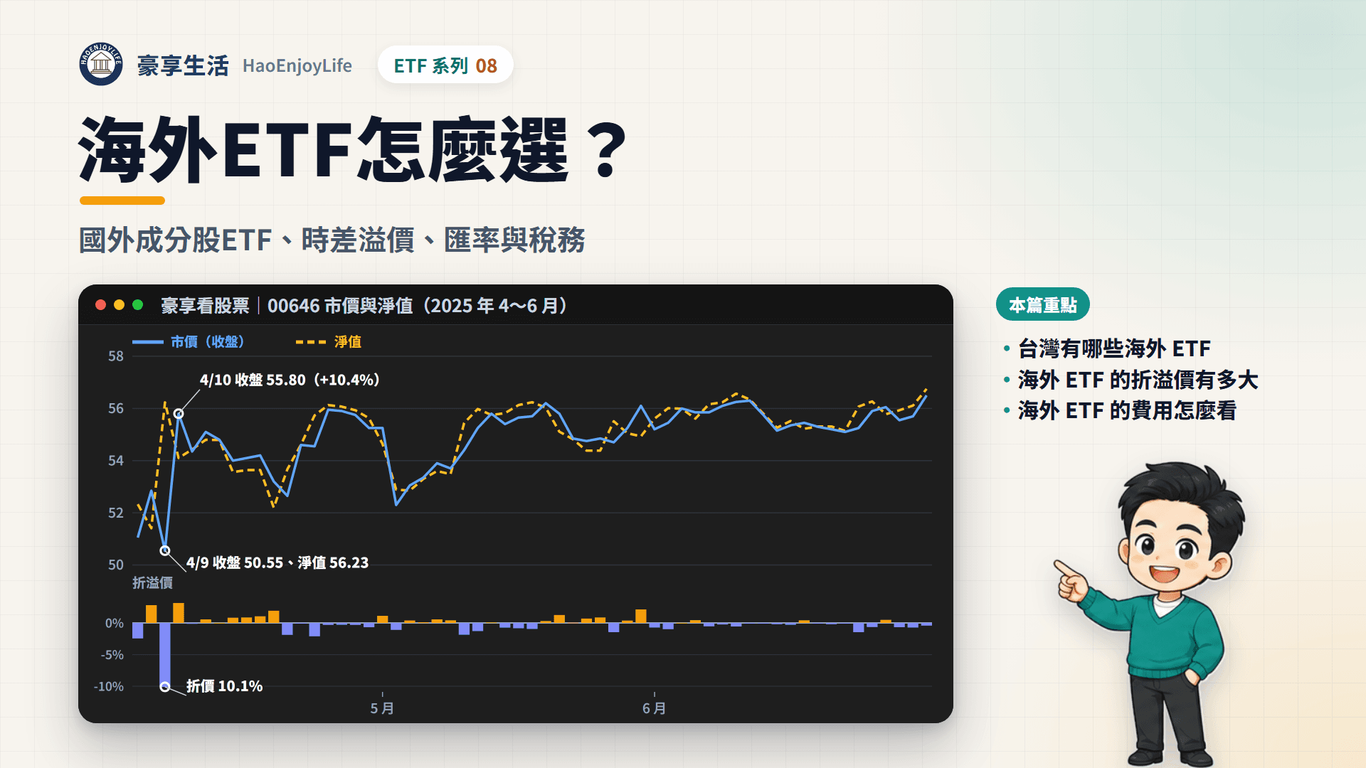 海外 ETF 怎麼選封面:豪享生活人物與 2025 年 4 到 6 月 00646 市價與淨值走勢